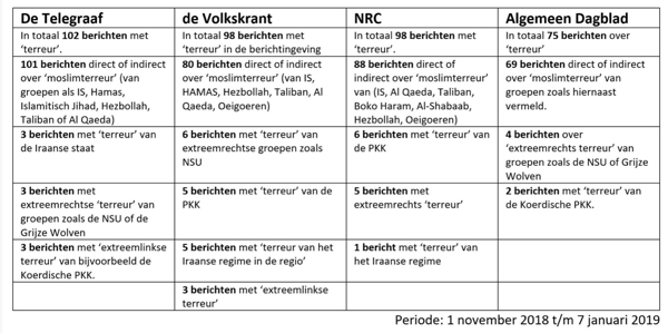 https://www.republiekallochtonie.nl/userfiles/images/tabeltayfun.jpg