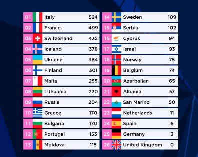 EUROVİZYON, YİNE BİLDİĞİMİZ EUROVİZYON…