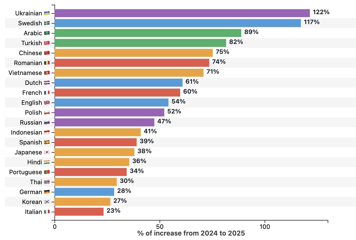 Afbeelding met tekst, schermopname, Kleurrijkheid, lijn Door AI gegenereerde inhoud is mogelijk onjuist.