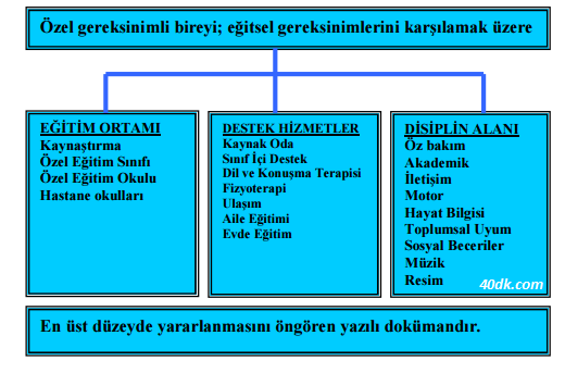 Bireyselleştirilmiş Eğitim Planı (BEP)
