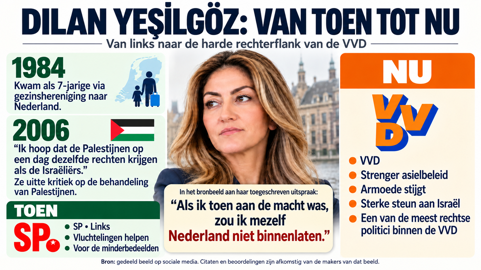 Dilan Yeşilgöz van toen tot nu